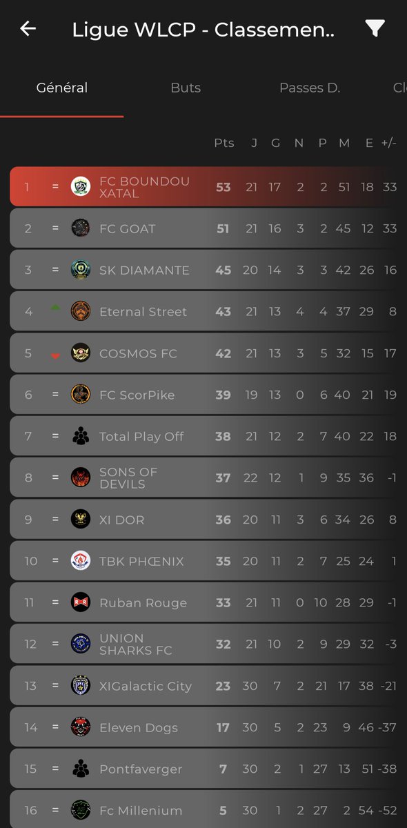 Fc BoundouXatal tweet media