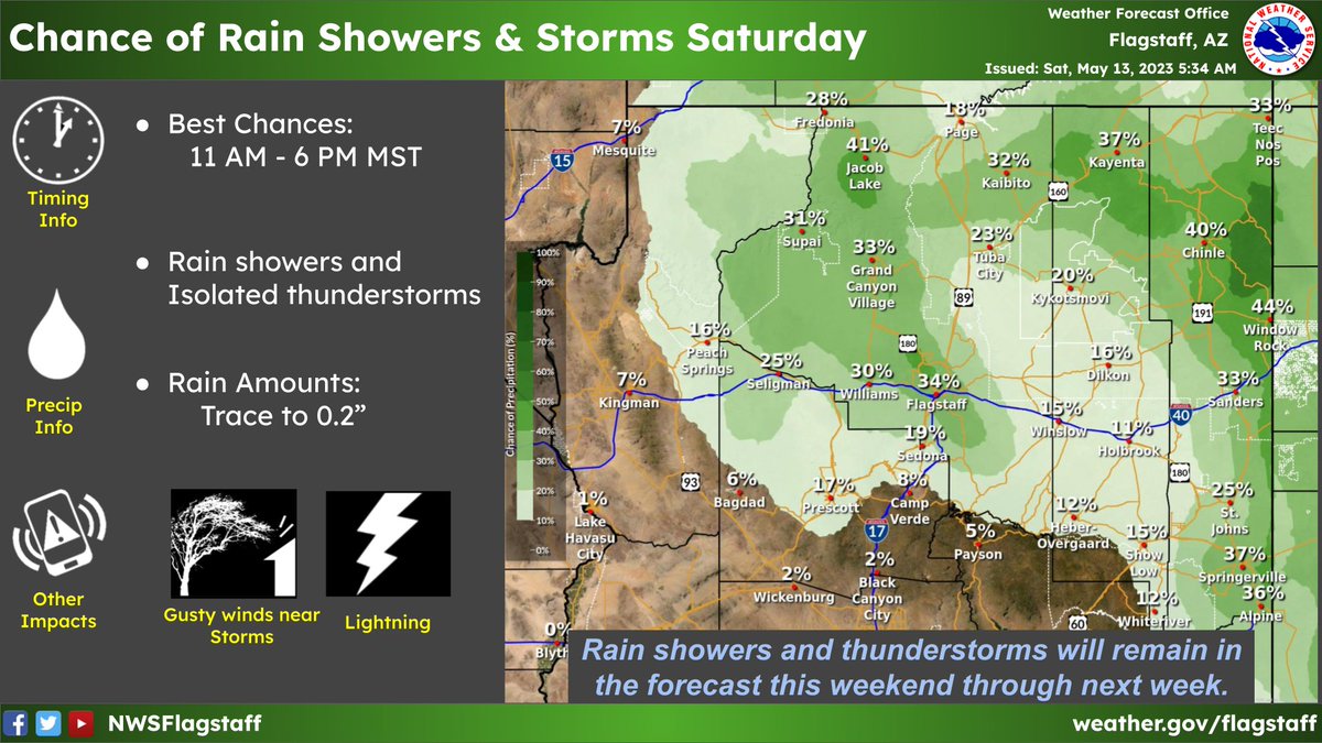 NWS Flagstaff on Twitter "Isolated to scattered showers