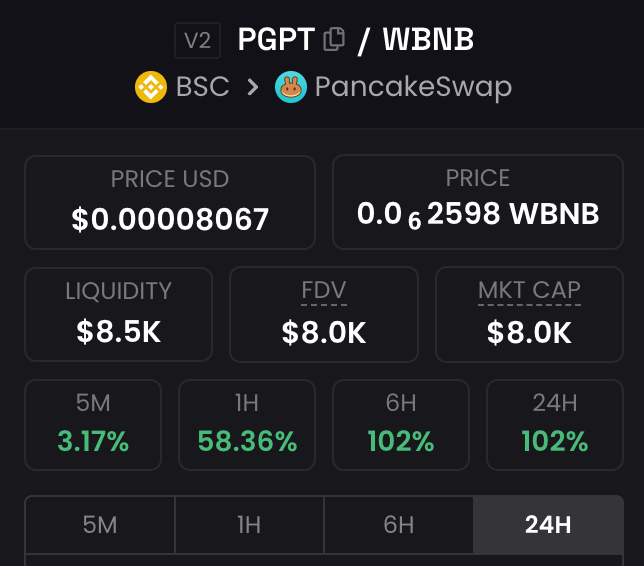 PepeGPTmeme's tweet photo. Hello $PGPT holders we are up %100 in the last %24 hours more information and plans for the project coming soon!

💰 get the bag! https://t.co/z4u6OkAs65