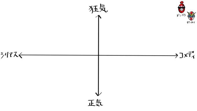 今の所ちゃんと全部見たスーパー戦隊シリーズ2つなんだけど分布がこんな感じ