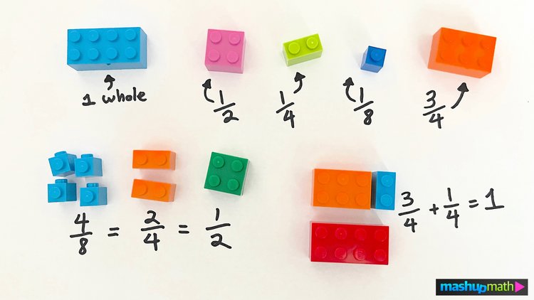 5 Ideas for Teaching Equivalent Fractions: mashupmath.com/blog/equivalen…

#3rdchat #4thchat