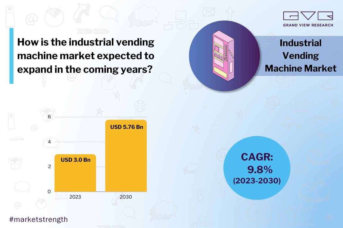 The global #industrial #vendingmachine market growth is driven by its rising acceptance among #SMEs and growing use of #PPE by employees. Gather related #insights through a sample #GVR report copy @ bit.ly/3I2Gv5W.

#MRO #manufacturing #construction #aerospace #inventory