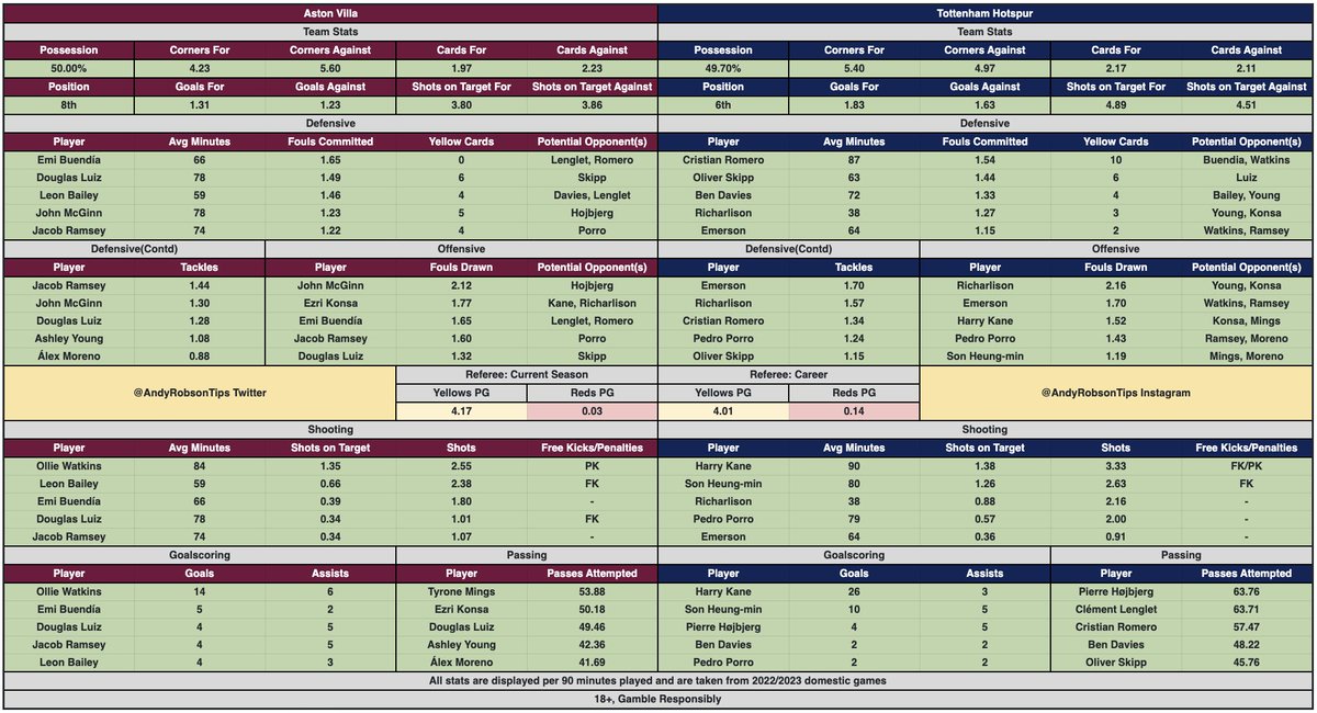 🎩 Andy’s Football Tips tweet media
