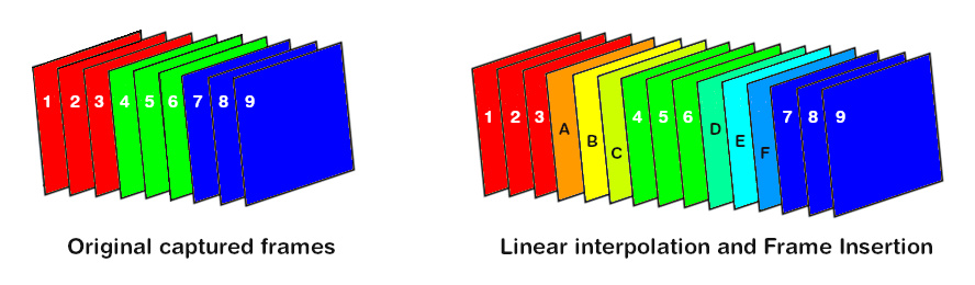 A new version of Firefly Luciferin has been released. Frame insertion is the latest trend in the GPU market so why not jump in to reduce the GPU/CPU load and smooth the LEDs transitions? 
Full changelog here:
github.com/sblantipodi/fi…