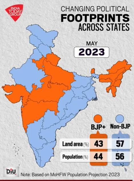 यहां BJP के जनाधार की दो तस्वीरें हैं। एक 2018 की है। दूसरी 2023 की है। उस वक्त BJP का 71 फीसदी जनता पर राज था। तब कांग्रेस मुक्त भारत की बात कही गई। 

5 साल बाद यानी 2023 में भाजपा का जनाधार घटकर आधा हो गया। भारतीय लोकतंत्र की यही खूबसूरती है कि जो खत्म करने की बात करते हैं वह