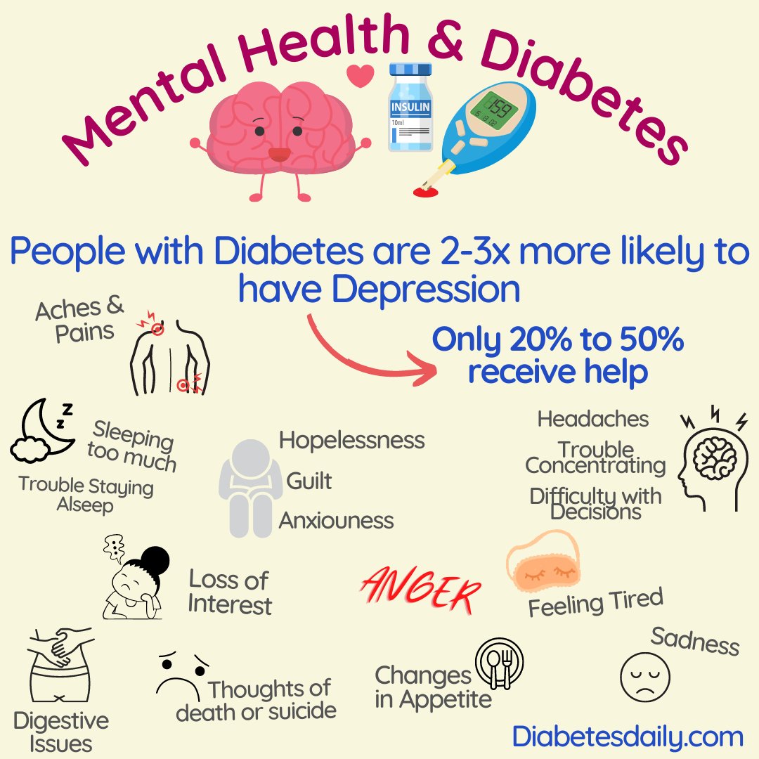 Diabetes_Videos's tweet photo. #mentalhealthawarenessmonth #mentalhealth #depression #anxiety https://t.co/tvuGw1Zpcc