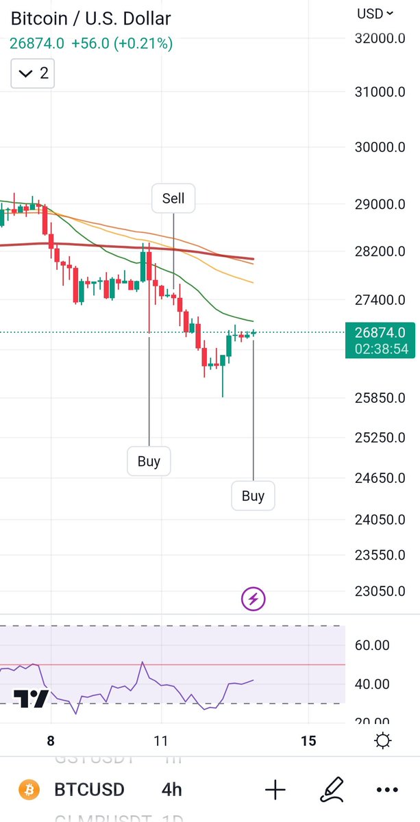 dot_382's tweet image. Buy #btc #Bitcoin