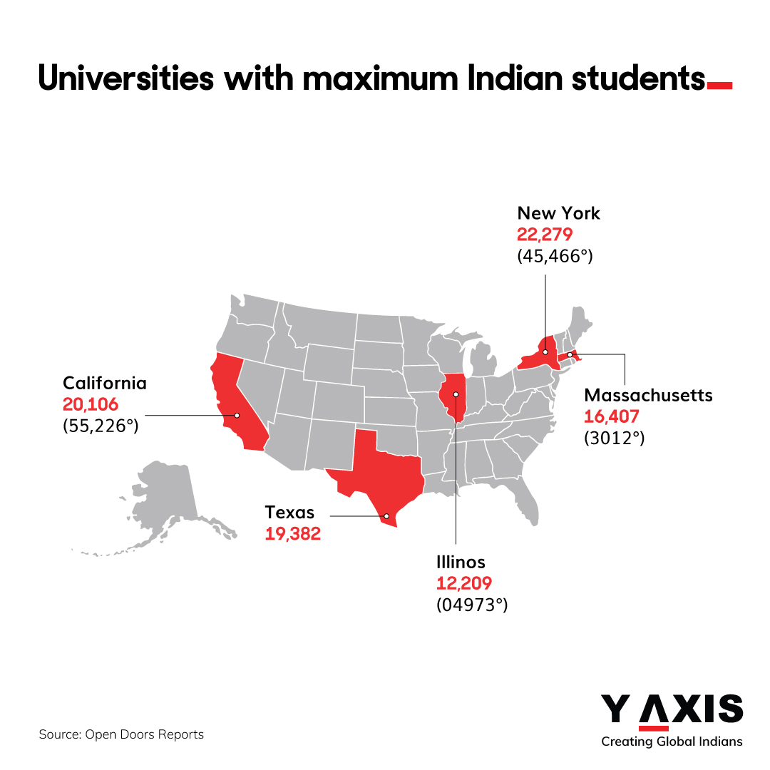 yaxis's tweet image. Indian students often prefer to study in the United States due to the country's reputation for academic excellence and prestigious universities.

y-axis.com/visa/study/usa/

#studyintheUSA #studyabroad #USeducation #studyUSA #educationUSA #Yaxis #YaxisUSA #USstudentvisa #studyvisaus