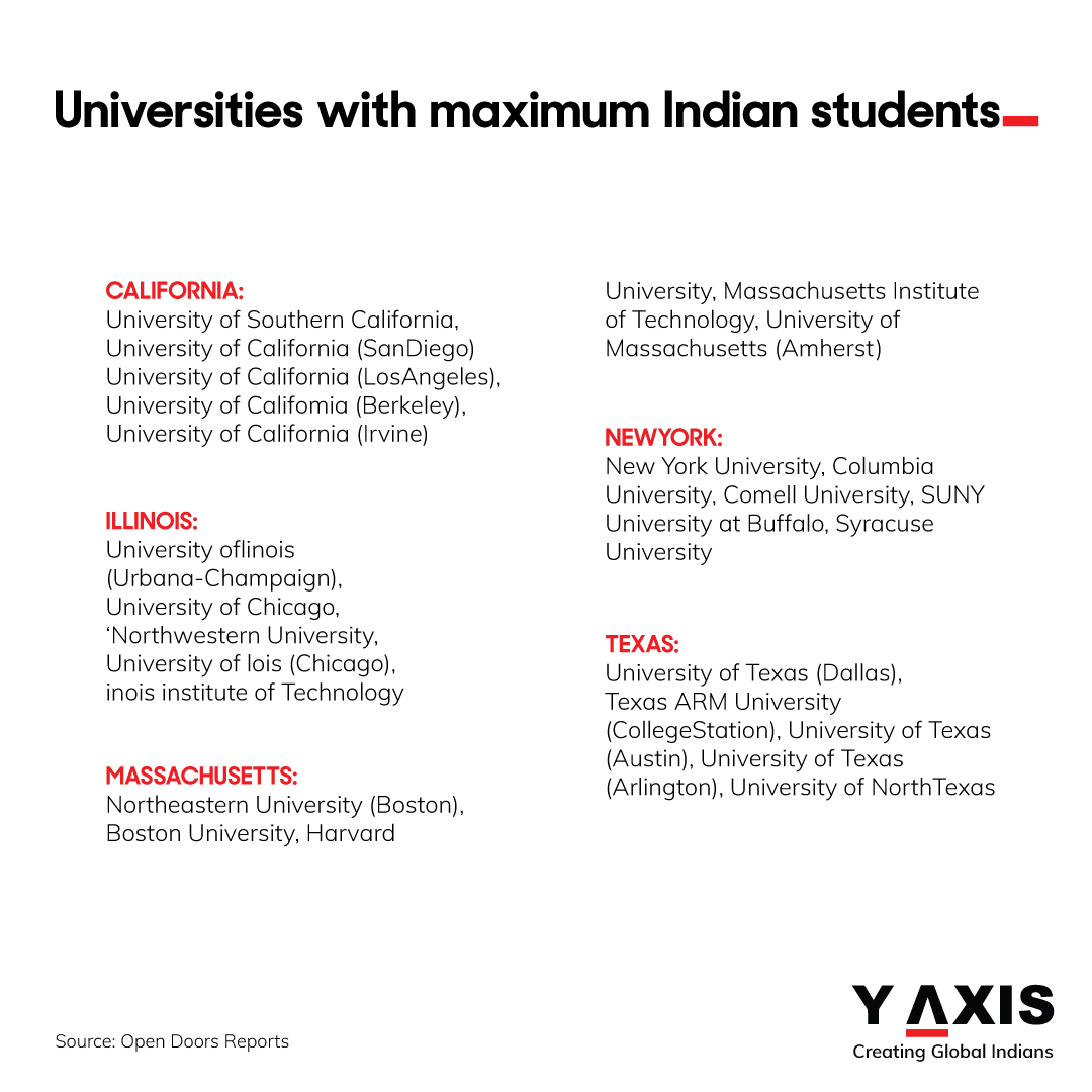 yaxis's tweet image. Indian students often prefer to study in the United States due to the country's reputation for academic excellence and prestigious universities.

y-axis.com/visa/study/usa/

#studyintheUSA #studyabroad #USeducation #studyUSA #educationUSA #Yaxis #YaxisUSA #USstudentvisa #studyvisaus