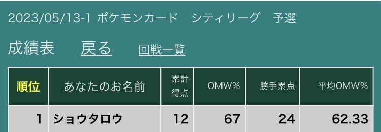 しょーたろー tweet media