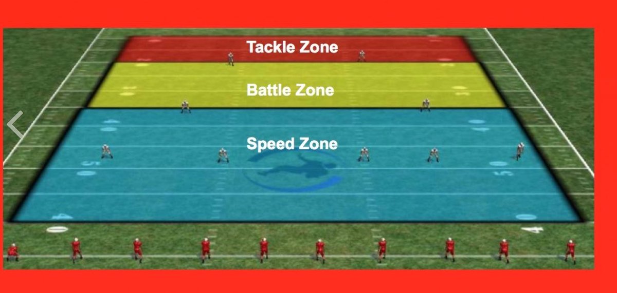 Too many coaches treat special teams as an irritating thing you have to do. Special Teams is going to either win you a big game this year, or lose you a big game. Special Teams can be a great equalizer. Here are three keys to having elite special teams. coachvint.blogspot.com/2017/12/three-…