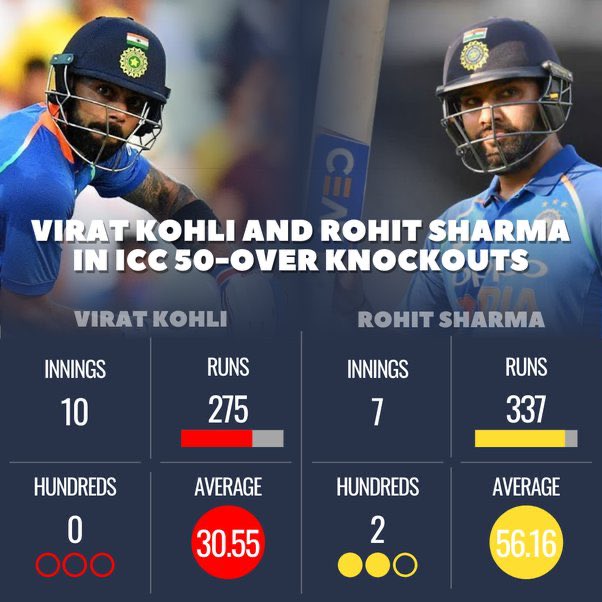 45Fan_Prathmesh's tweet photo. So ONLY ROHIT SHARMA CULTS are ALLOWED to RETWEET this TWEET. https://t.co/9F7KojtoXX