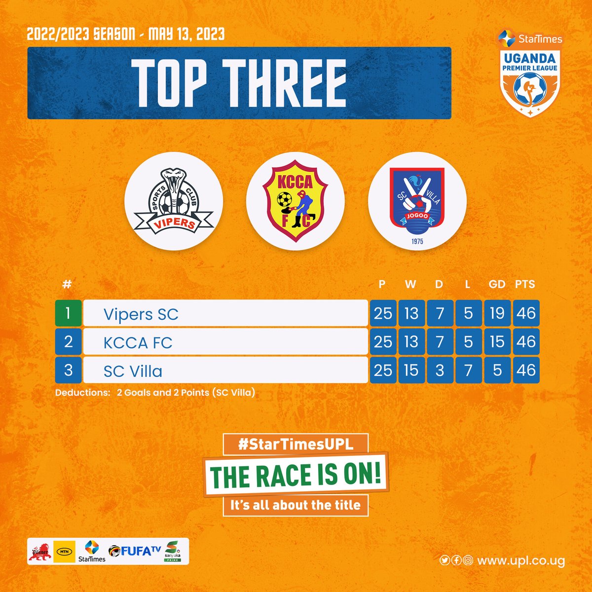 SCVillaJogoo's tweet image. Shared points as we head into the final bend
Matchday 26* 
Updf vs Villa 
Vipers vs Express
Bul vs Kcca
==
 *Matchday 27* 
Villa vs Blacks power
Bul vs Vipers
Kcca vs Busoga
==
 *Matchday 28*
Villa vs Ura
Vipers vs Busoga
Kcca vs Bright stars
#SCVUpdates #WeAreJogoos #UPLFootball