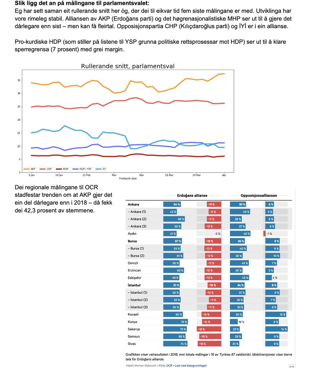 Morten Myksvoll tweet media