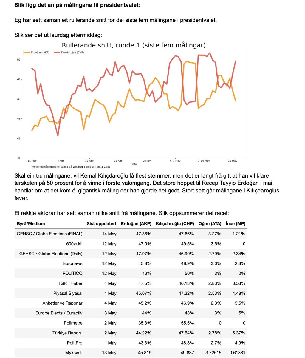 Morten Myksvoll tweet media