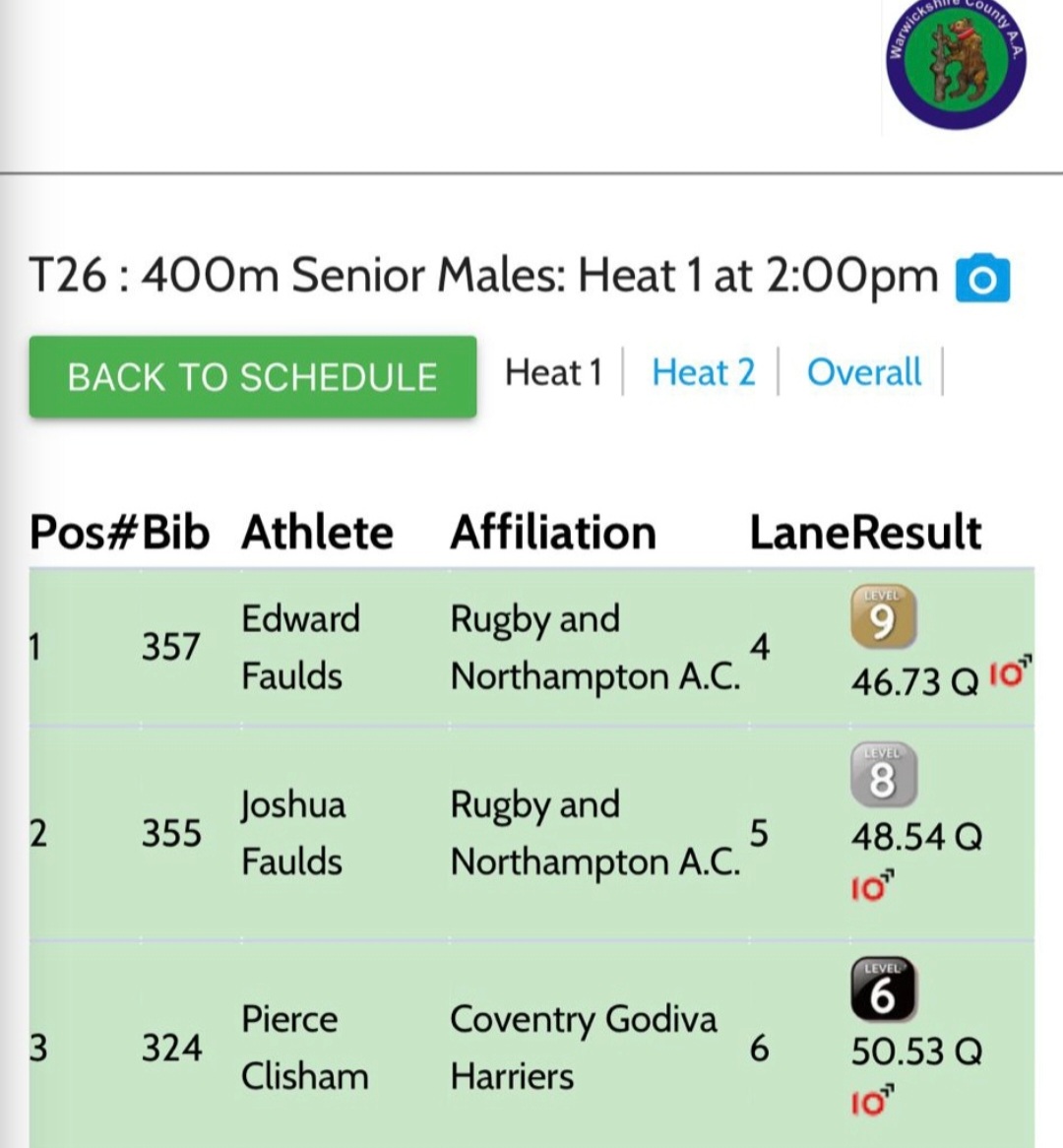 HardYardsManagement tweet media