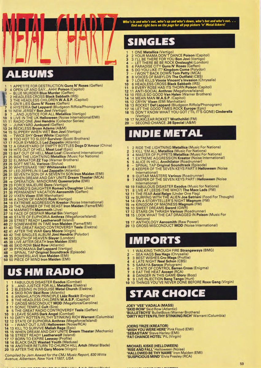 May 13, 1989

KERRANG CHARTZ: ALBUMS, US HM RADIO, SINGLES, INDIE METAL, IMPORTS, STAR CHOICE