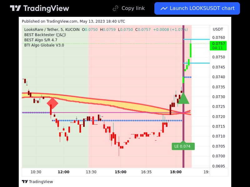 TradingView trade LOOKS 5 minutes 