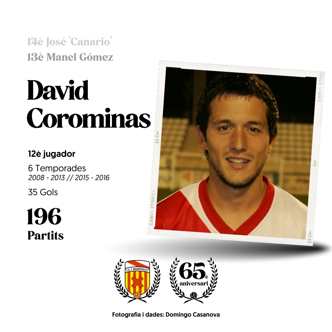CELHospitalet's tweet image. 5️⃣4️⃣/6️⃣5️⃣

👤 David Corominas

#CELHistòria #65delHospi