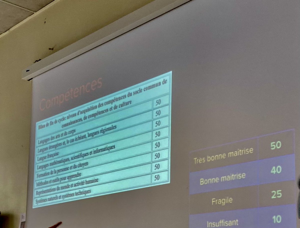 75004Fcpe's tweet image. Forte affluence ce matin au collège #Charlemagne pour la formation #affelnet auprès des parents de nos collégiens. Merci @fgaume pour ces explications très clairs et aux représentants #FCPE des lycées présents @FcpeULCentre @UL11fcpe @FCPEParisUL13 @FCPE_Paris