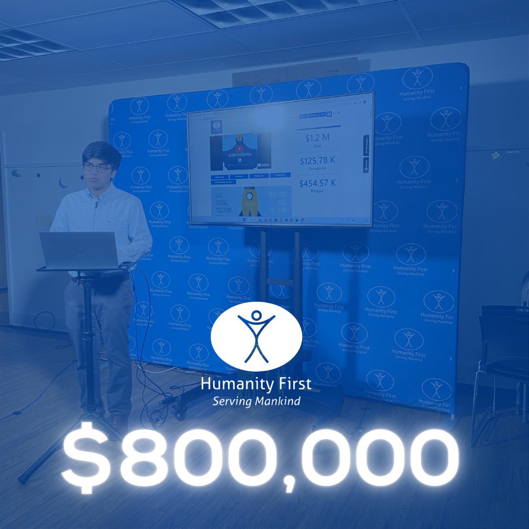 HFUSA's tweet photo. We are at $800,000 for our amazing Global Telethon 2023! Keep Donating!!!! https://t.co/hE5sUwoh6v
#HFTelethon23 #20KforHumanity https://t.co/tjem3vXlRL