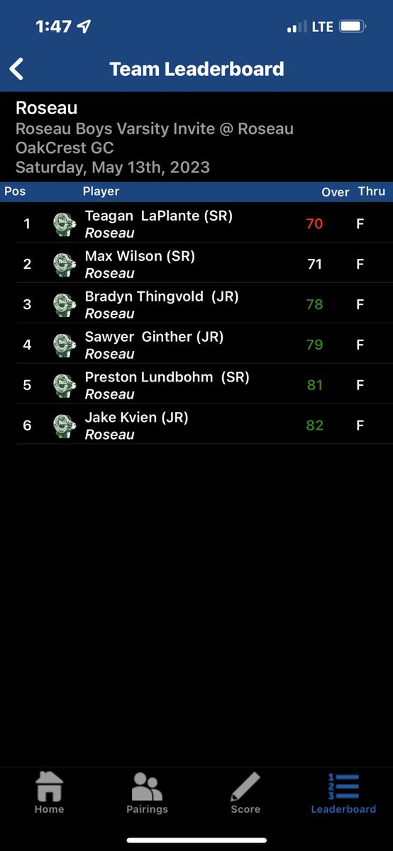 Not our best stuff but the boys successfully defended home turf and got our second win of the year