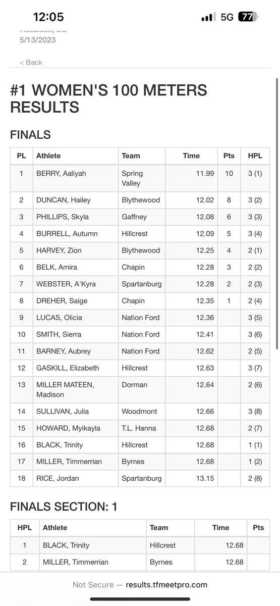 Gaffney Track & Field (@trackgaffney) on Twitter photo Congratulations to Skyla Phillips for finishing top 3 (100 Meter) in the state at the upper state track meet! <a href="/ttherealskyy/">Skyla Phillips</a> Congratulations to Skyla Phillips for finishing top 3 (100 Meter) in the state at the upper state track meet! <a href="/ttherealskyy/">Skyla Phillips</a>