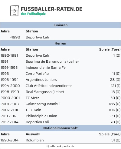 fussballer-raten.de tweet media