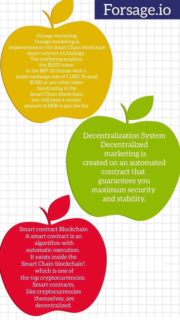 Ak_Rajput1's tweet photo. The Forsage platform is built on the blockchain, which is a decentralized, secure network.
#forsage #bnb #xqore #crypto https://t.co/tVbeb0Xxwd