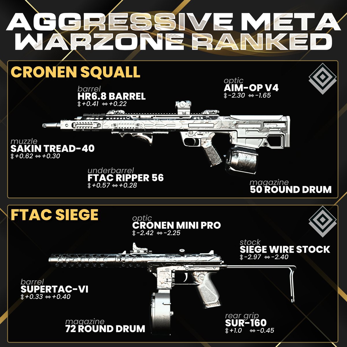 Why This Tactical Loadout Won Every Battle in Warzone