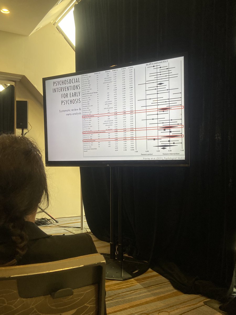 Megan Cowman (@megan_cowman) on Twitter photo Delighted to see @emmafrawley review of interventions for early psychosis included in a presentation for symposium on improving recovery and functioning in psychosis at <a href="/SIRSGlobal/">Schizophrenia International Research Society</a> 2023 conference 👏🏻 Delighted to see @emmafrawley review of interventions for early psychosis included in a presentation for symposium on improving recovery and functioning in psychosis at <a href="/SIRSGlobal/">Schizophrenia International Research Society</a> 2023 conference 👏🏻