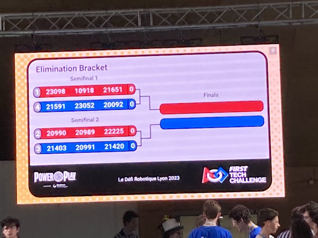 lesmarabouteurs's tweet image. Notre équipe, la 22225, passe en demi-finale ! #firsttechchallenge #first #robot #ftc #tech #innovation #science #challenge 🦾🦾🦾 @AudibertiLyc