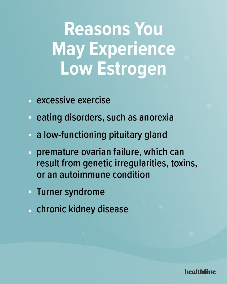 Age, certain diseases, or inherited disorders can cause your #estrogen levels to drop. Low estrogen levels can interfere with sexual development and sexual functions. It can also increase your risk for obesity, osteoporosis, and cardiovascular disease. ter.li/7jlfn9