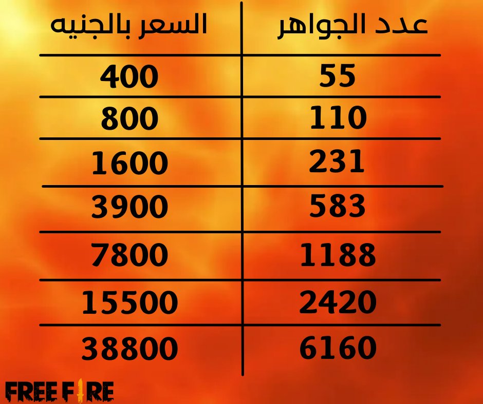 أسعار شحن جواهر فري فاير سوداني || 
للاستفسار : واتس 0995371445

طرق الدفع : | كاش || بنكك | || الأسعار قابلة للتغيير نظراً لعدم استقرار سعر صرف الدولار || 

#ببجي_سوداني #فري_فاير #سوداني #سودانيه #السودان #سودان #الخرطوم #ببجي #شحن_ببجي #PubgSudan #Sudan #sudanese