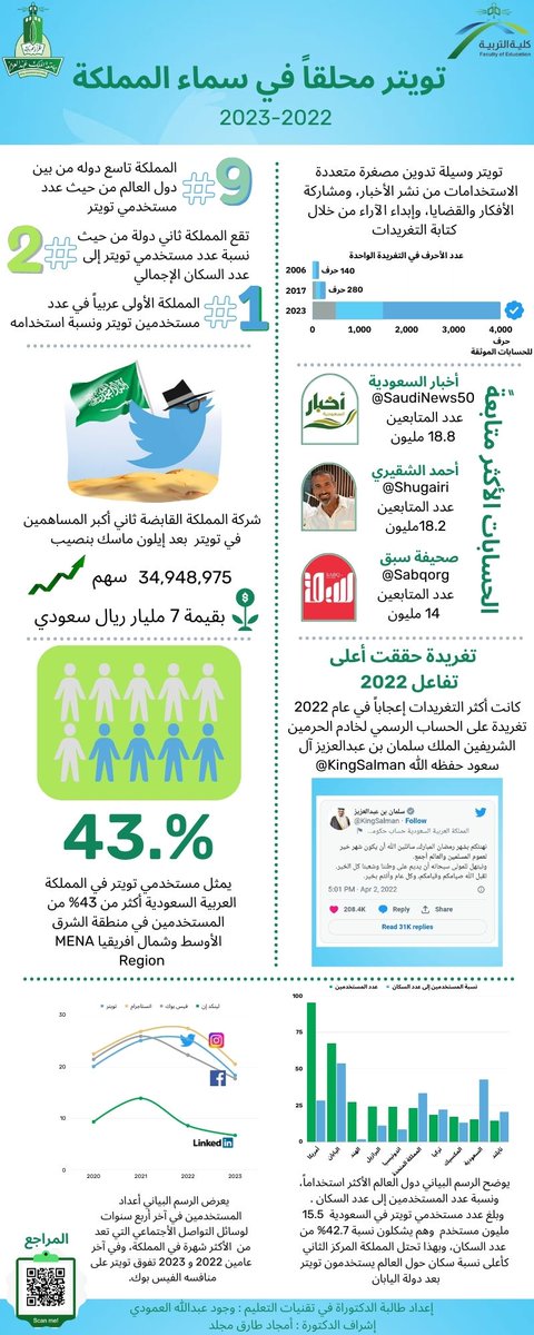 Wojood_Abdullah's tweet photo. #حمايتك_في_وعيك!  #التنمر_الإلكتروني! https://t.co/aQSwnhrFA5