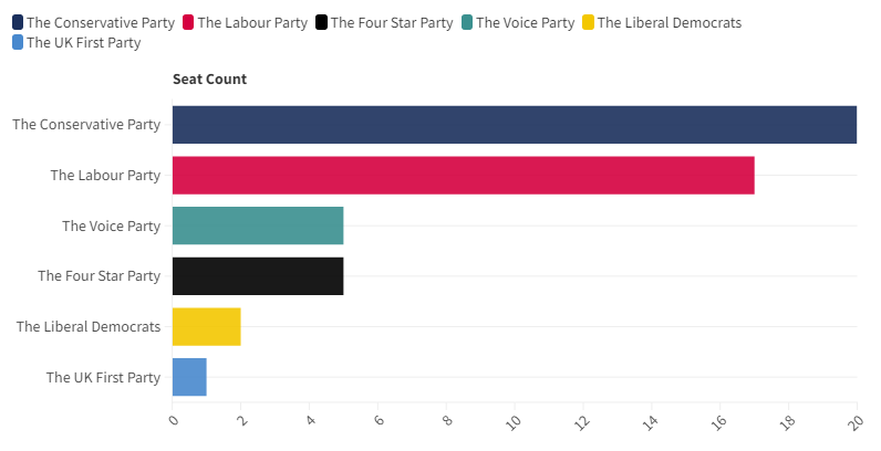 Britain Elects ROBLOX tweet media