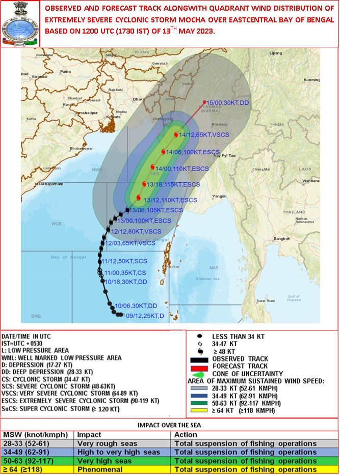 Indiametdept's tweet photo. ESCS Mocha lay centered at 1730 hrs IST of 13th May 2023 over Eastcentral BoB near lat 16.9N &amp; long 90.8E, 510km south-southwest  of Cox’s Bazar (Bangladesh) &amp; 420km south-southwest of Sittwe (Myanmar). Likely to cross Myanmar coast close to Sittwe around noon of 14th May, 2023. https://t.co/JUsGUBRji8