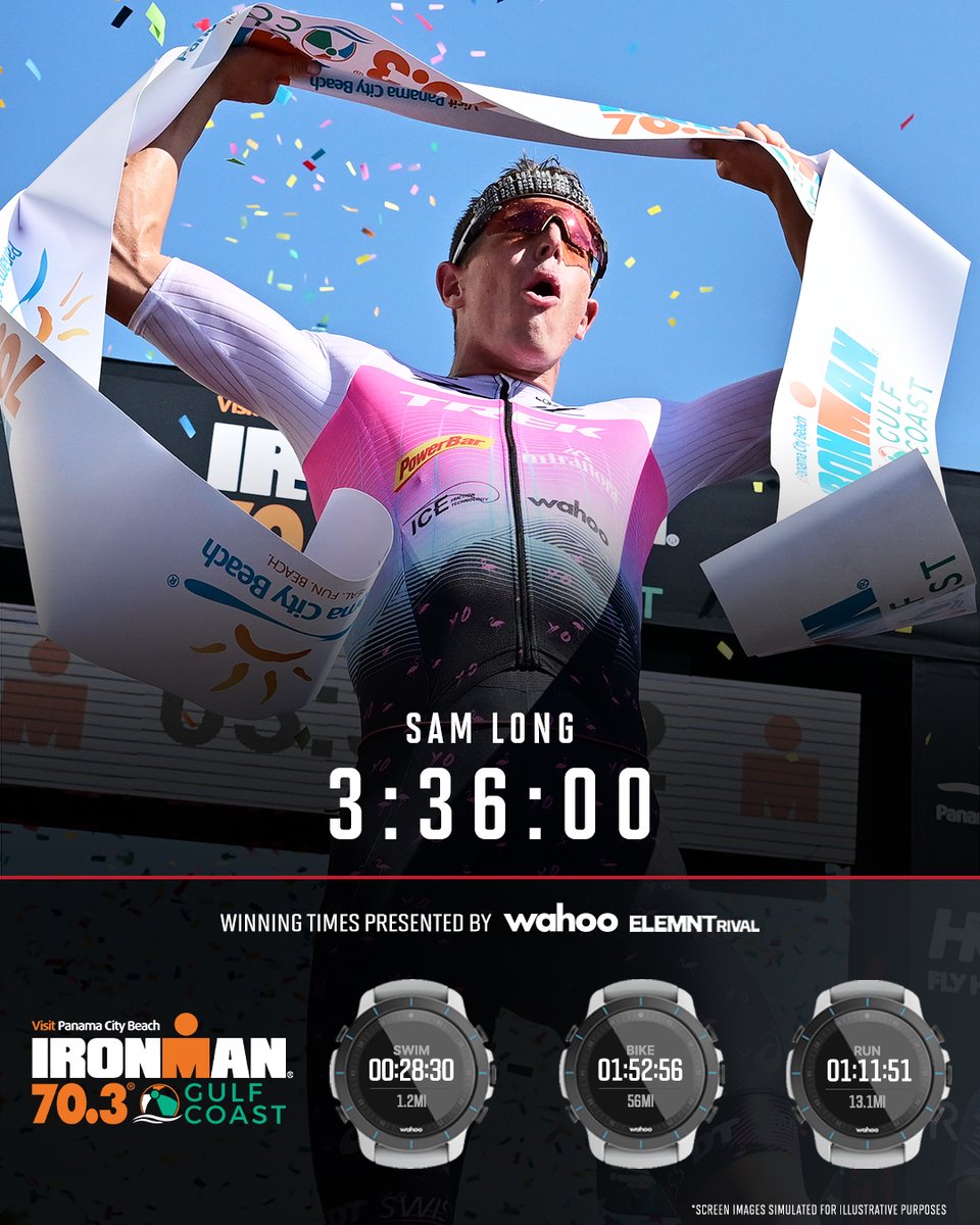 IRONMANtri's tweet image. Sam Long staying on top with back to back IRONMAN 70.3 wins 🏅🏅

🏊🏼 28:30
🚴🏼 01:52:56
🏃🏻 1:11:51
⁣
⏱ presented by @wahoofitness | #IM703GulfCoast #IRONMANtri #AnythingIsPossible