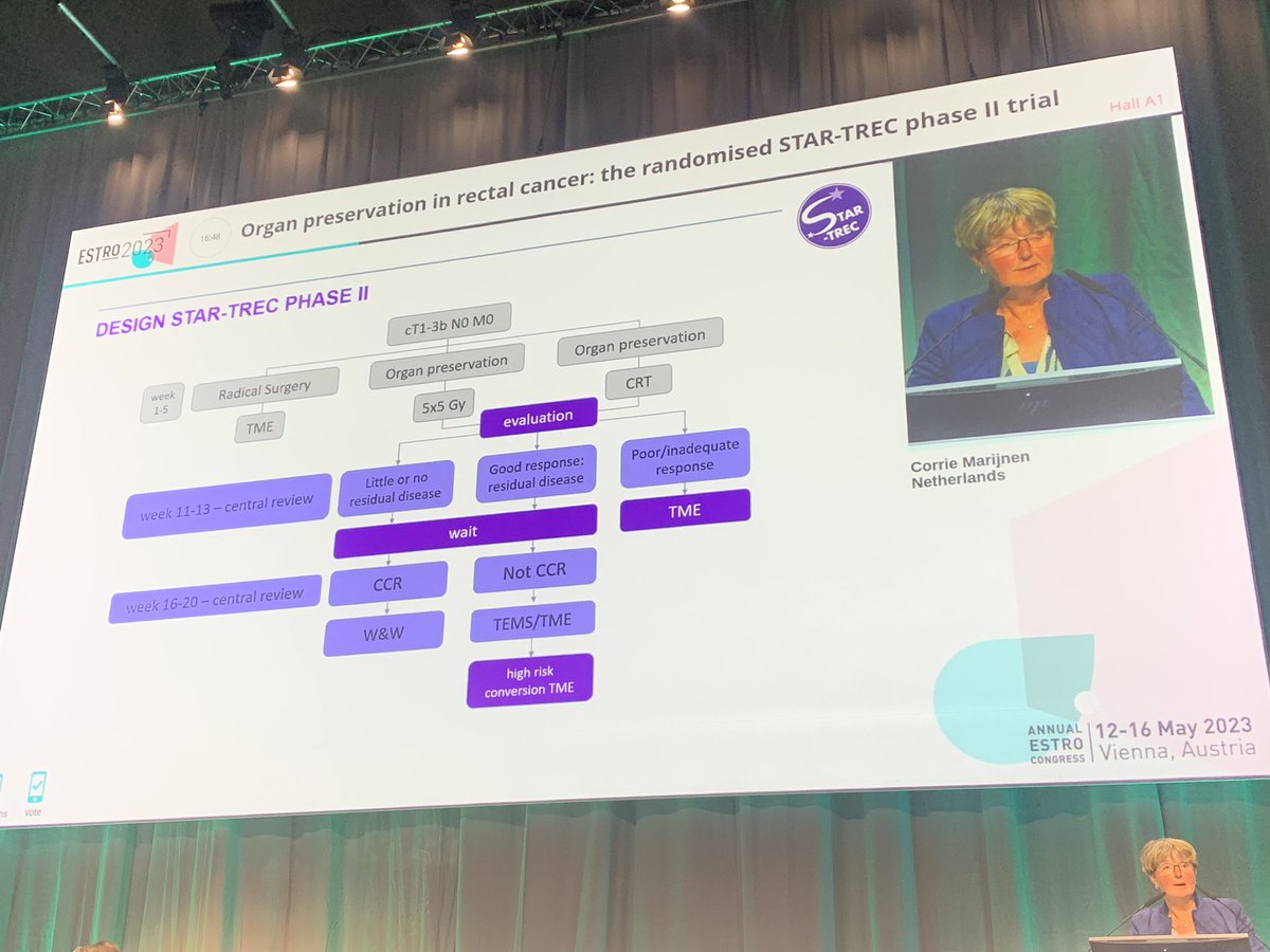 cancerphysicist's tweet photo. It’s always brilliant to see the STAR-TREC phase II data - here expertly presented by Prof Marijnen. Phase III is recruiting very well - with >210 pts randomised in 3 countries to the organ preservation arms #ESTRO2023 #rectalcancer #organpreservation https://t.co/UVI6ZJny30