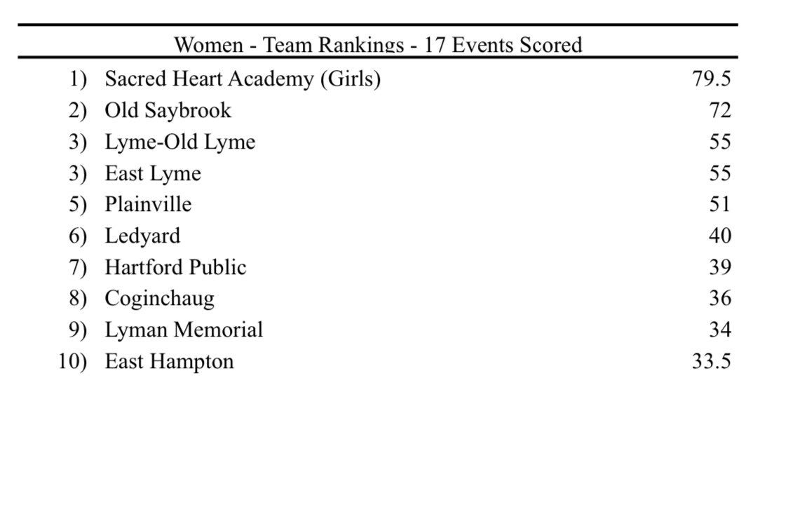 Sacred Heart Academy Athletics tweet media