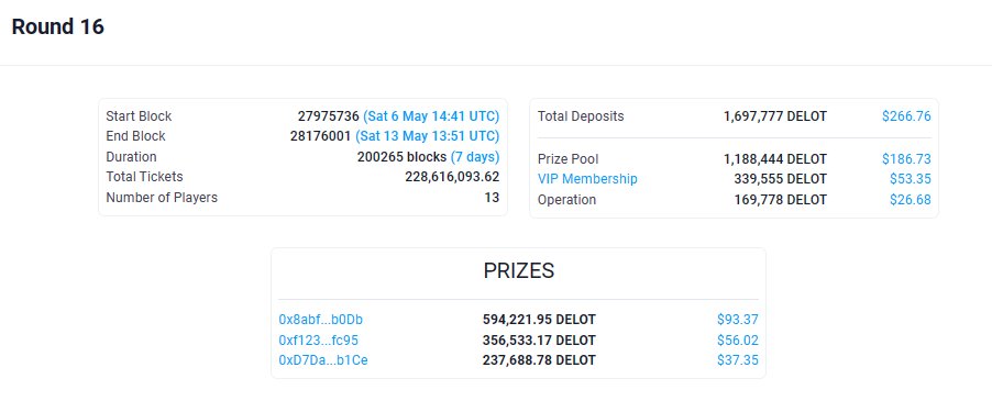 🥳 Congratulations to the winners of Round 16: app.delot.io/Round/16 

👉 VIP Membership NFT (opensea.io/collection/del…) Owners get rewards at the end of the round.

👉 You can now join Round 17: app.delot.io/ActiveRound

👉 Buy $DELOT on <a href="/PancakeSwap/">PancakeSwap</a>: pancakeswap.finance/swap?outputCur…