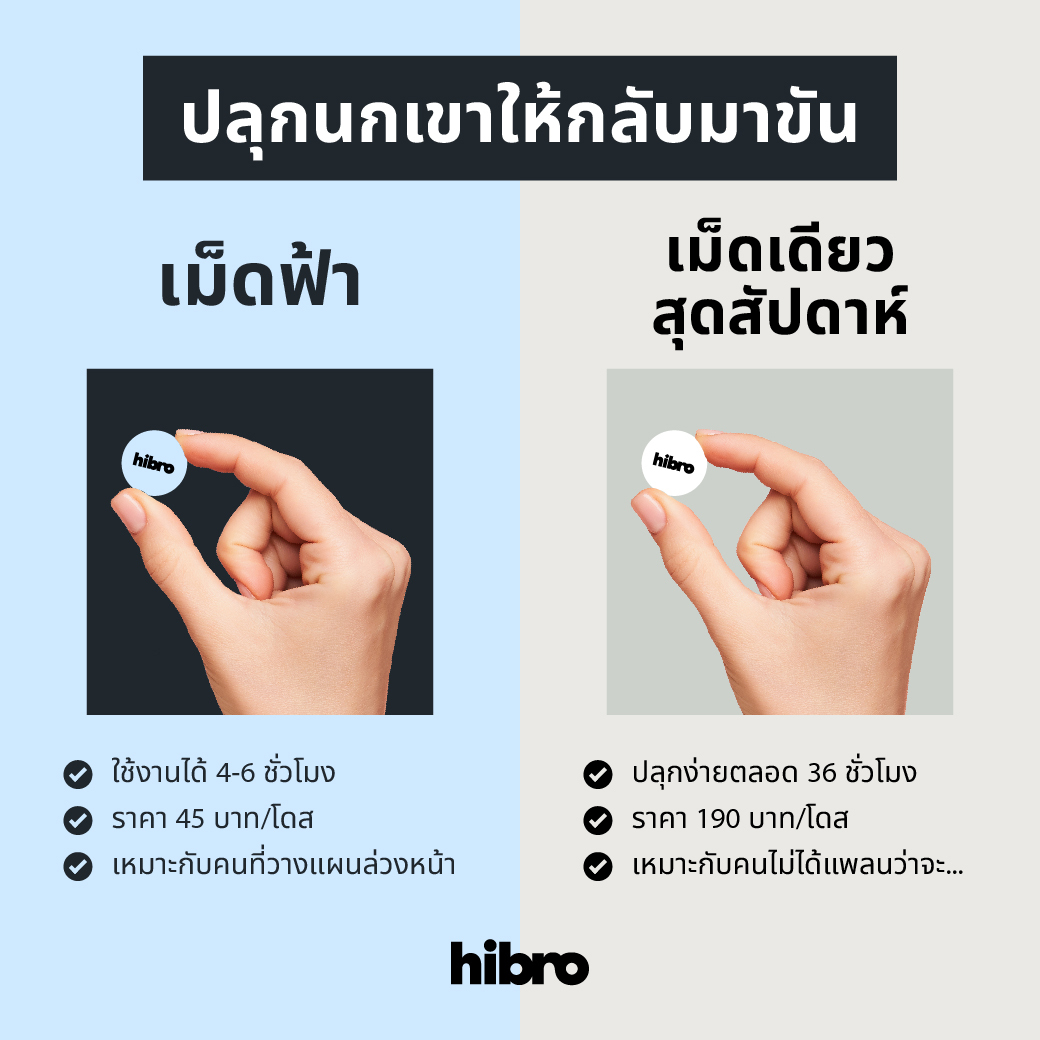 hibro ll ผู้เชี่ยวชาญด้านสุขภาพชาย tweet media