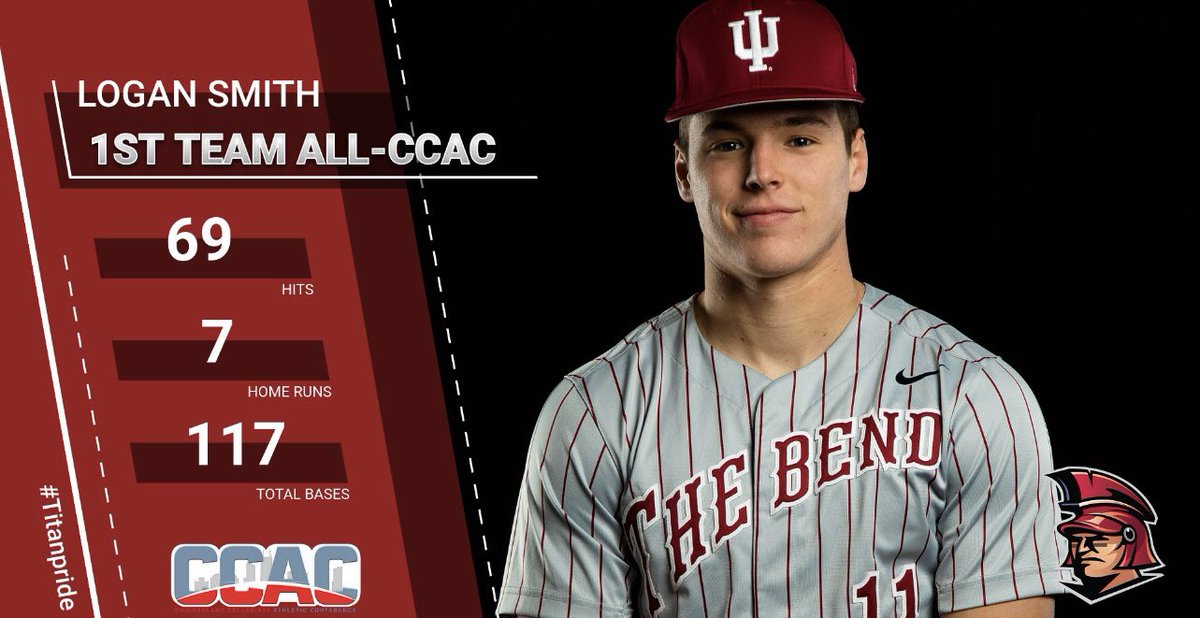 Congratulations to senior infielder Logan Smith for being named 1st Team All-CCAC! Logan led the Titans in batting average, hits, and tied for the lead in home runs! Congratulations Logan!

#TITANpride⚔️