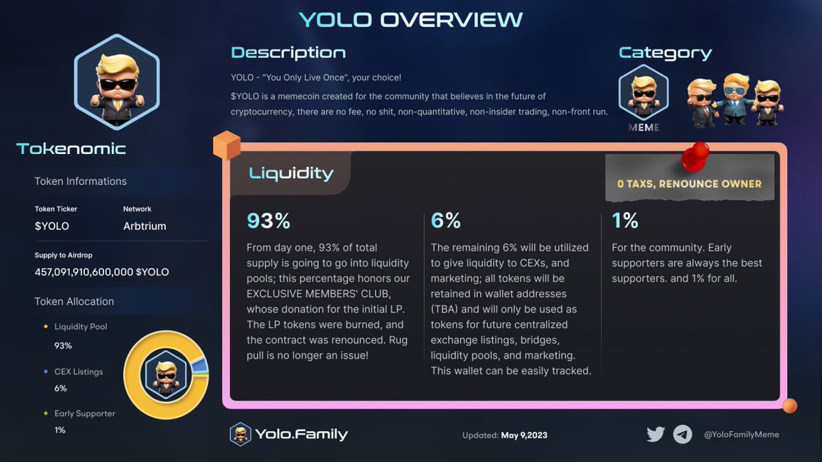 DYOR_100X's tweet photo. $YOLO is a memecoin created for the community that believes in the future of cryptocurrency! There are no fee, no shit, non-quantitative, non-insider trading, non-front run.

#DYOR 👇
Web:https://t.co/WkF3fDe0QZ
Twitter:@YoloFamilyMeme
Telegram:https://t.co/2v9h78PMvy

#YOLO #AD https://t.co/n3DterrES8