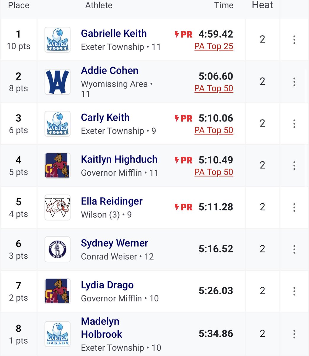 BCIAA: Gabby Keith goes sub-5 to win the 1600m!