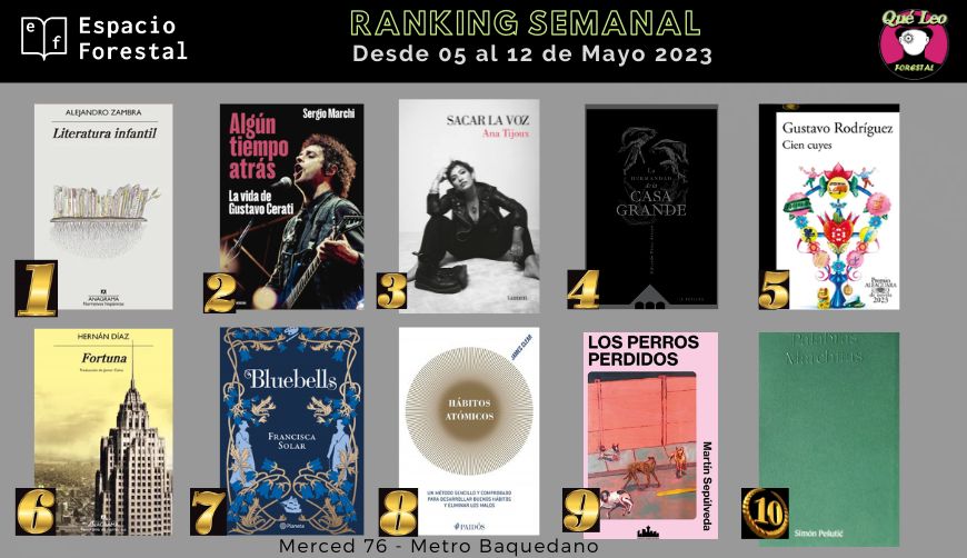 Qué Leo Forestal tweet media