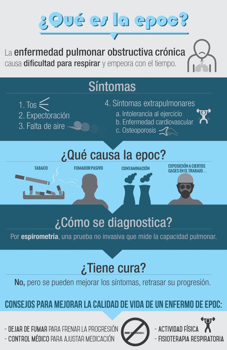 informate_EPOC's tweet photo. La Enfermedad Pulmonar Obstructiva Crónica, es un tema del que poco se habla, pero es una de las principales causas de muerte en el mundo.
#informate https://t.co/vnFHhpy2vX