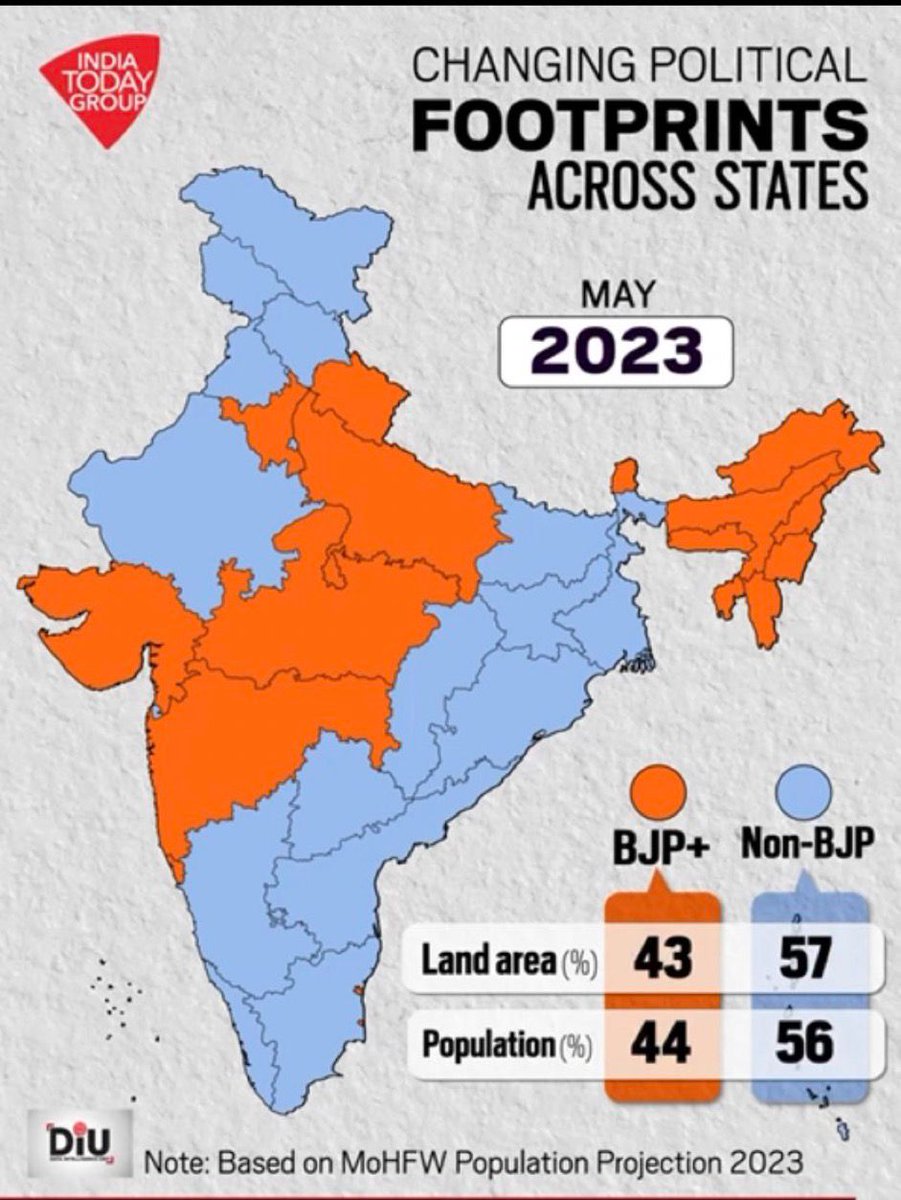 The Saffron footprint is fading off. 
2024 may be the #ExitPolls of the Saffron party. India has understood the game of #BJPYeBharavase 

#BJPMuktIndia #IndiaTodayExactPoll #ElectionUpdate
