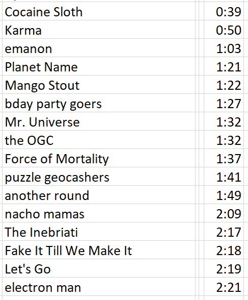 PuzzledPint St.Louis tweet media
