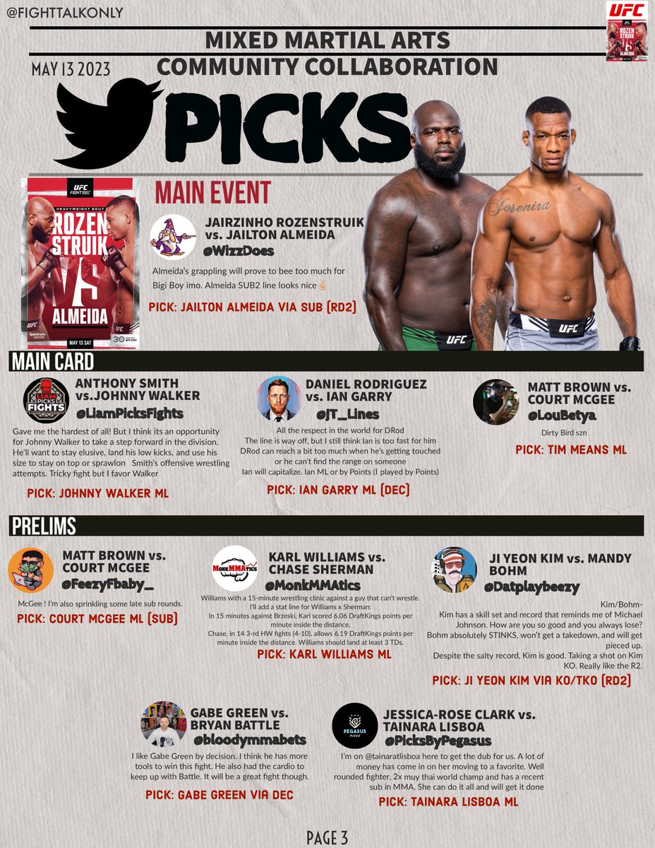 FightTalkOnly's tweet image. #UFCCharlotte COMMUNITY COLLABORATION. Good luck to all of you awesome mma gamblers 🙌🏼

@WizzDoes @LiamPicksFights @JT_Lines @LouBetya @FeezyFbaby_ @MonkMMAtics @Datplaybeezy @bloodymmabets @PicksByPegasus